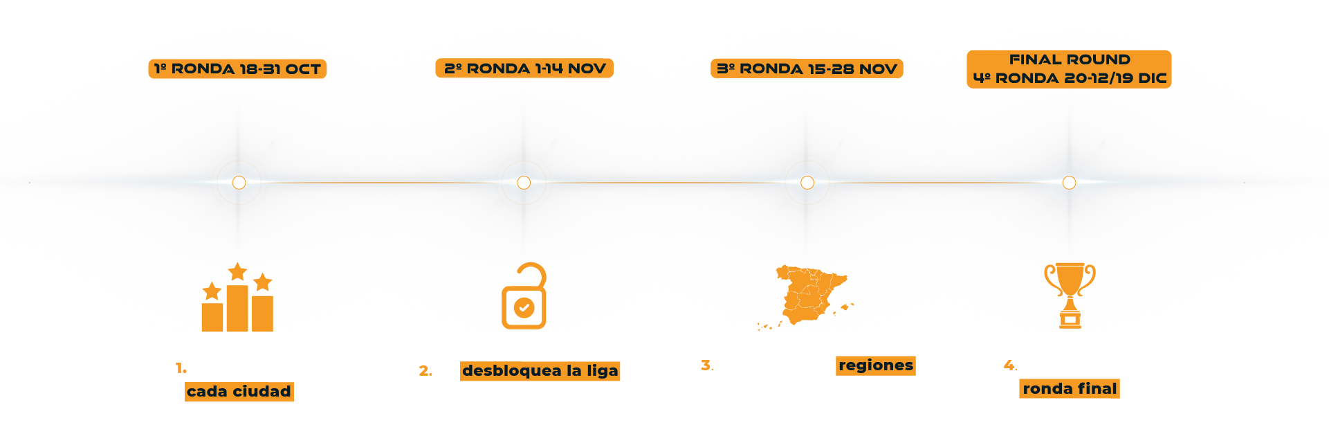 Fechas del reto de liight